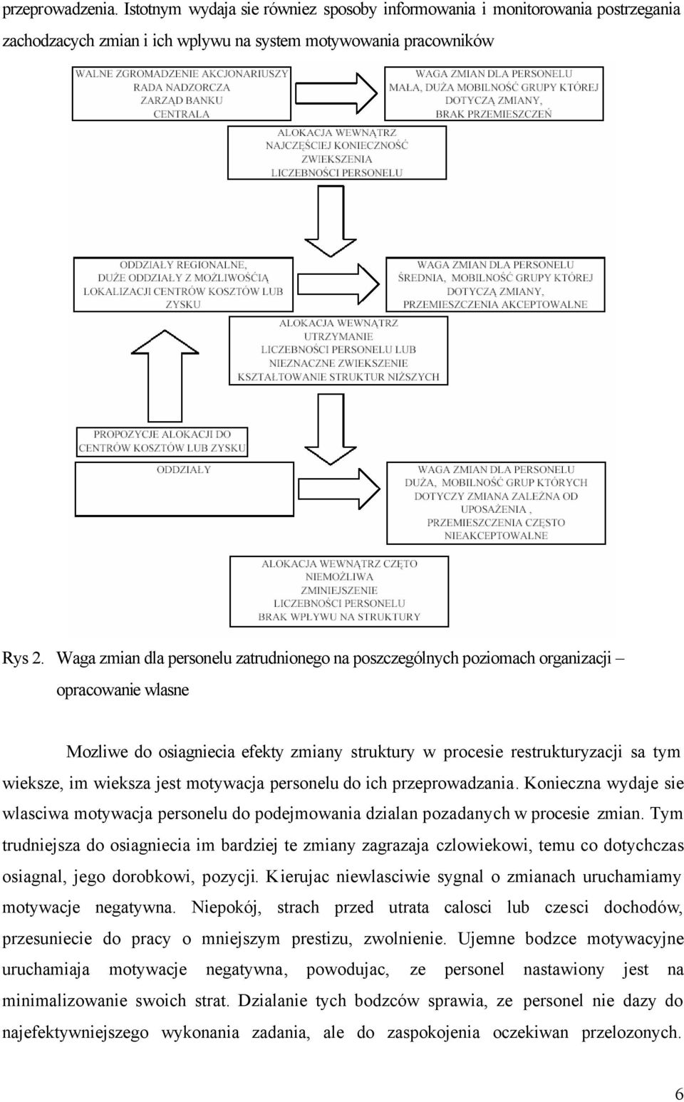 jest motywacja personelu do ich przeprowadzania. Konieczna wydaje sie wlasciwa motywacja personelu do podejmowania dzialan pozadanych w procesie zmian.