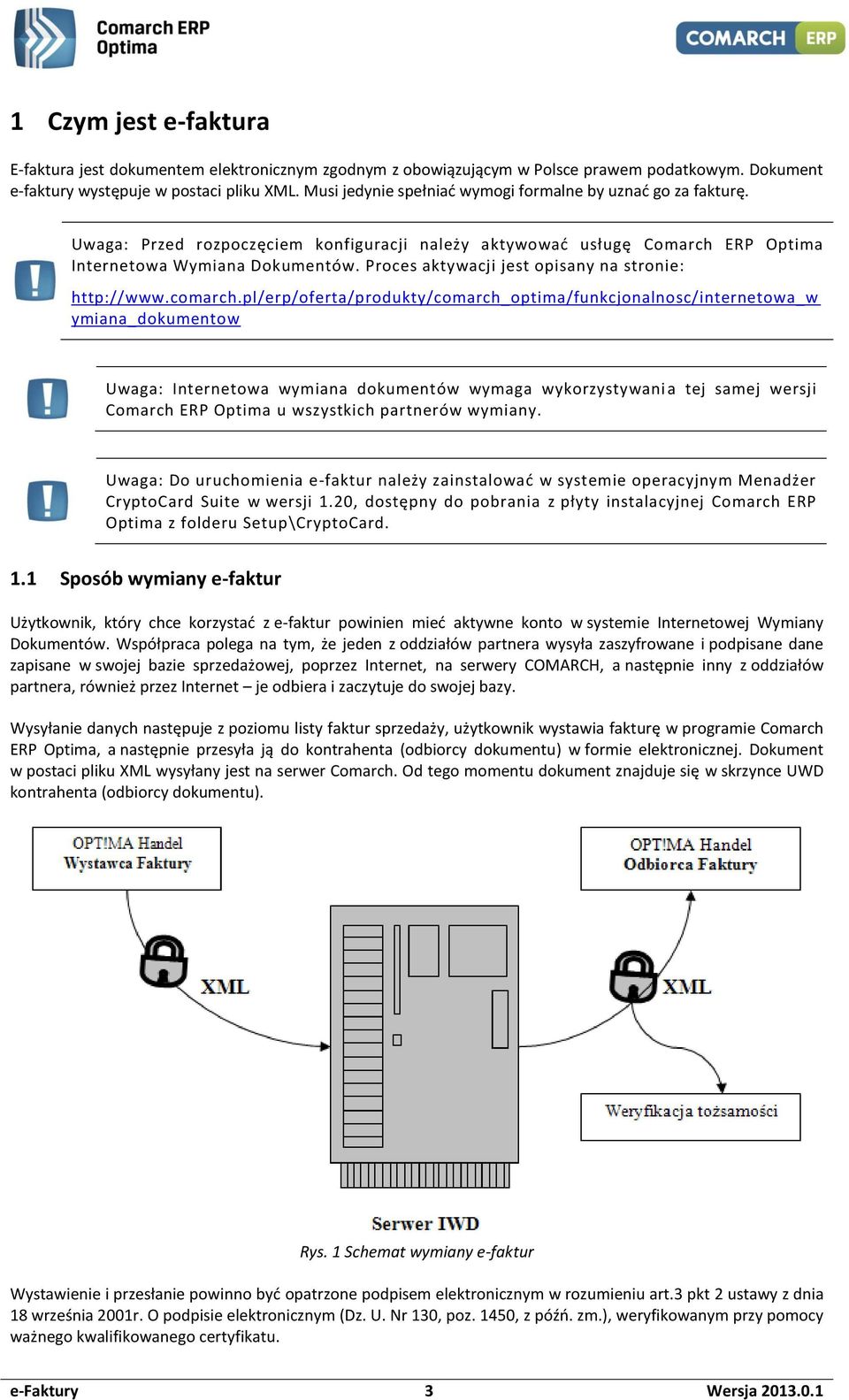 Proces aktywacji jest opisany na stronie: http://www.comarch.