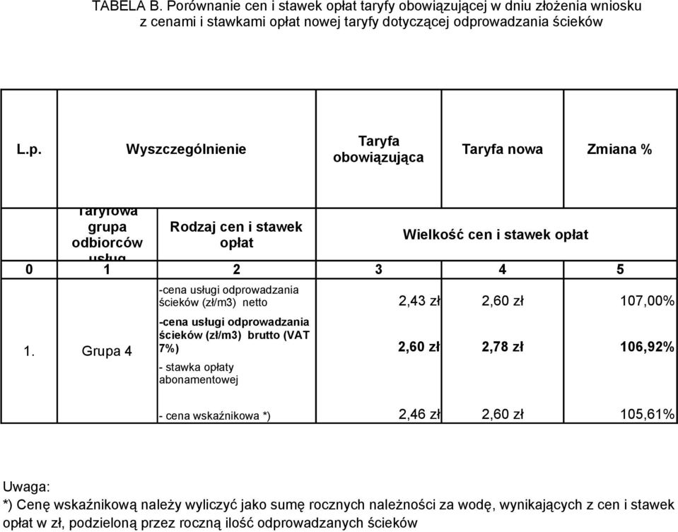 at nowej taryfy dotyczącej odpr