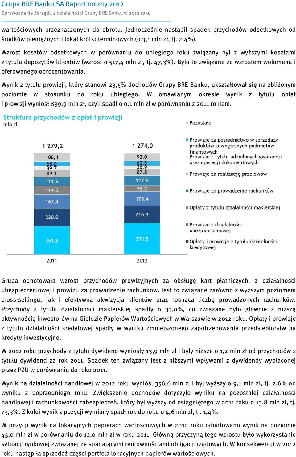 Było to związane ze wzrostem wolumenu i oferowanego oprocentowania.