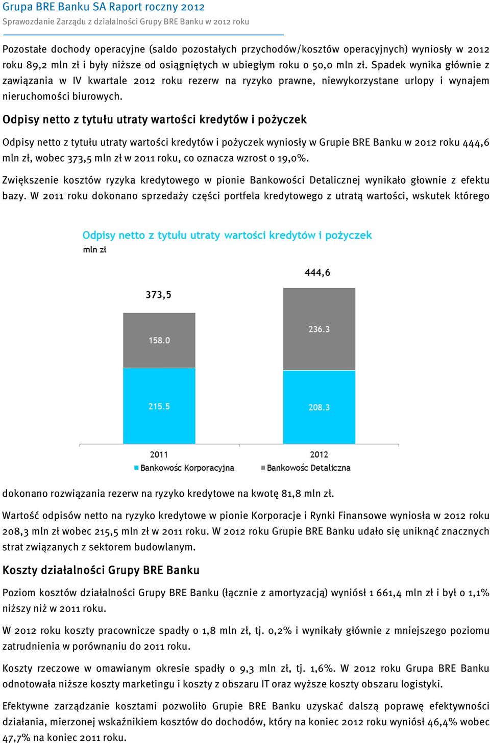 Odpisy netto z tytułu utraty wartości kredytów i pożyczek Odpisy netto z tytułu utraty wartości kredytów i pożyczek wyniosły w Grupie BRE Banku w 2012 roku 444,6 mln zł, wobec 373,5 mln zł w 2011