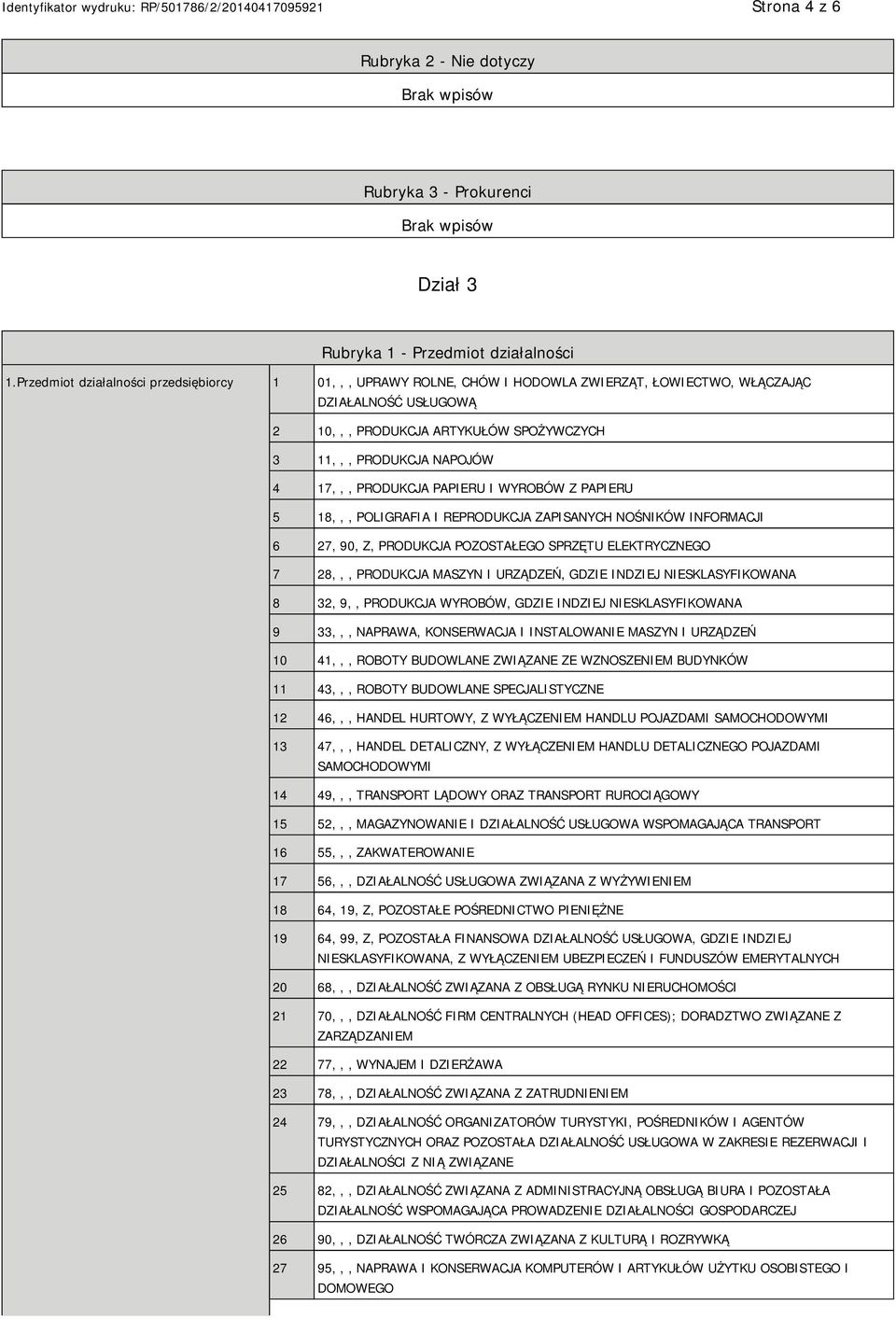 17,,, PRODUKCJA PAPIERU I WYROBÓW Z PAPIERU 5 18,,, POLIGRAFIA I REPRODUKCJA ZAPISANYCH NOŚNIKÓW INFORMACJI 6 27, 90, Z, PRODUKCJA POZOSTAŁEGO SPRZĘTU ELEKTRYCZNEGO 7 28,,, PRODUKCJA MASZYN I