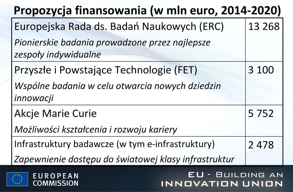 Powstające Technologie (FET) Wspólnebadaniaw celu otwarcia nowych dziedzin innowacji AkcjeMarie Curie