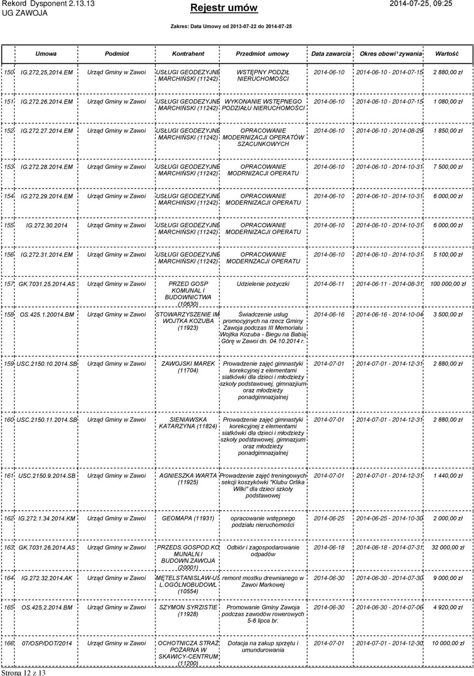 272.29.2014.EM Urząd Gminy w Zawoi USŁUGI GEODEZYJNE OPRACOWANIE MODERNIZACJI OPERATU - 2014-10-31 6 000,00 zł 155 IG.272.30.