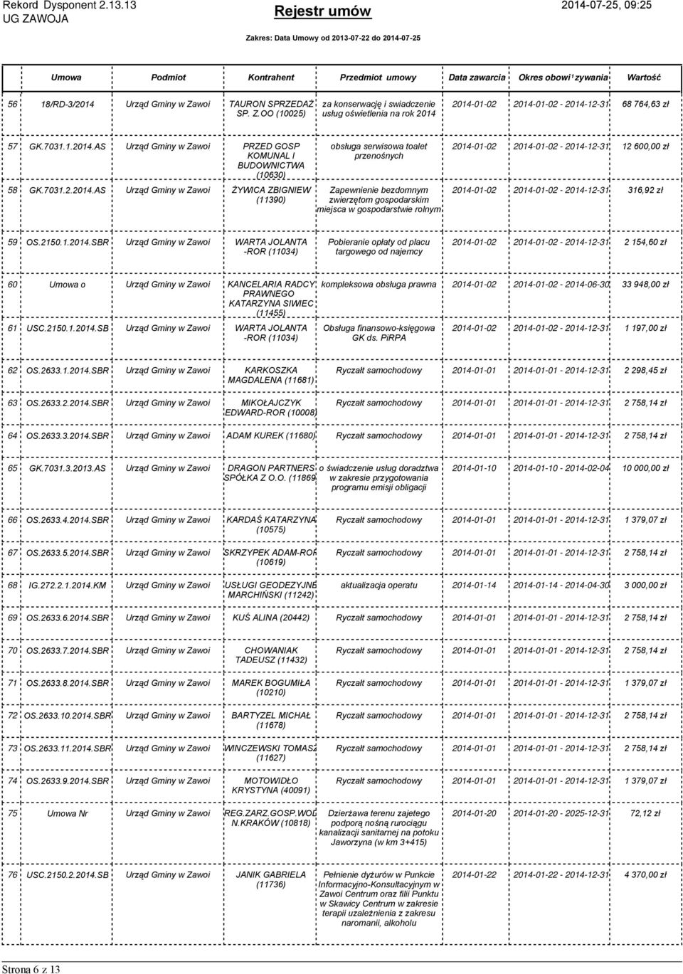 AS Urząd Gminy w Zawoi ŻYWICA ZBIGNIEW (11390) Zapewnienie bezdomnym zwierzętom gospodarskim miejsca w gospodarstwie rolnym 2014-