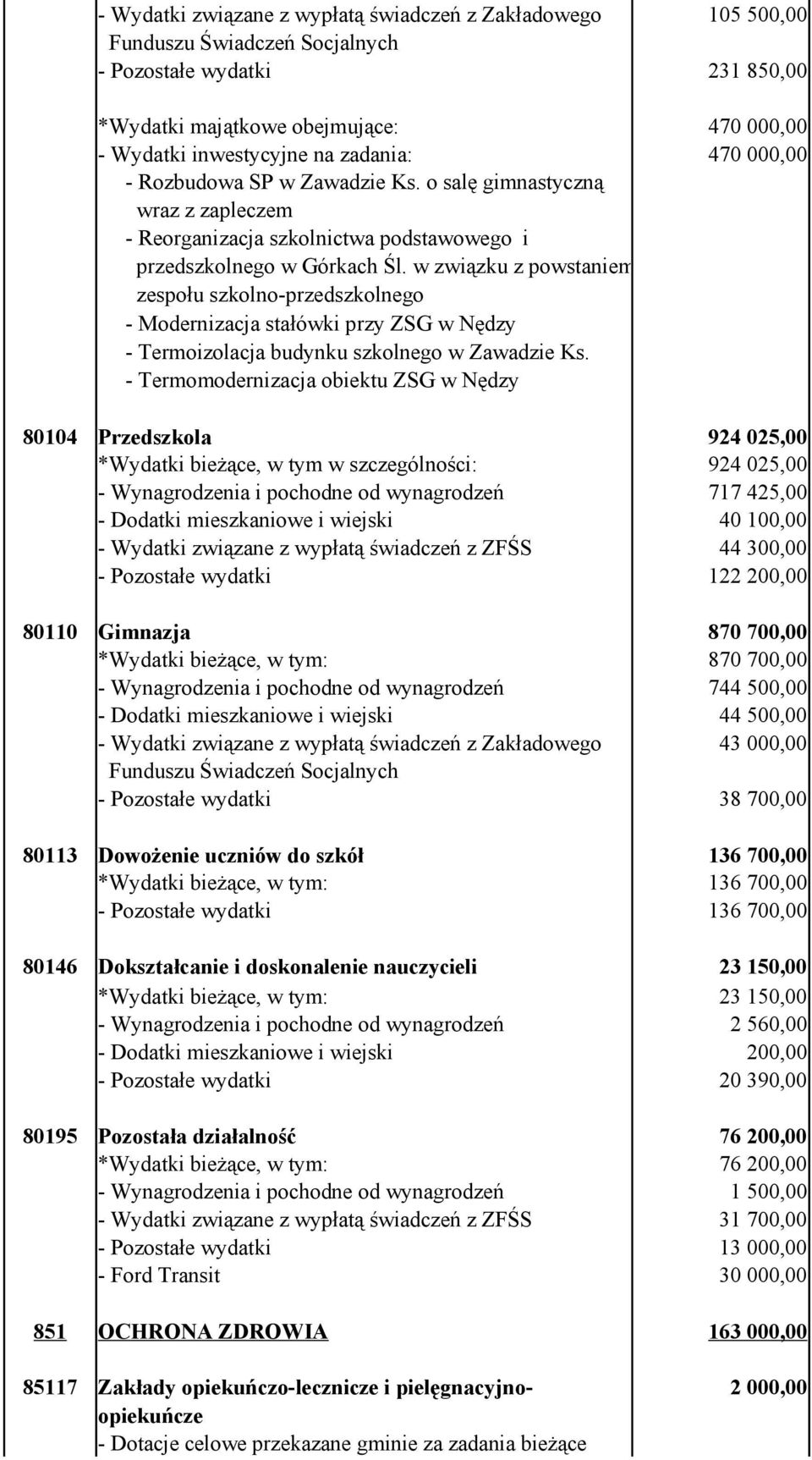 w związku z powstaniem zespołu szkolno-przedszkolnego - Modernizacja stałówki przy ZSG w Nędzy - Termoizolacja budynku szkolnego w Zawadzie Ks.