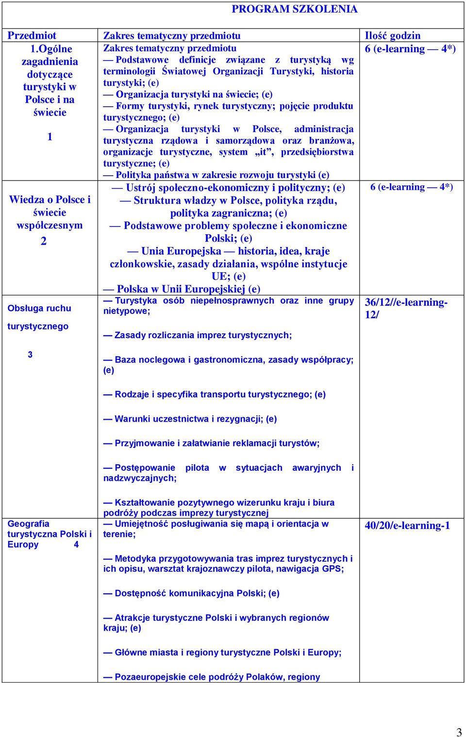 (e) Organizacja turystyki na świecie; (e) Polsce i na Formy turystyki, rynek turystyczny; pojęcie produktu świecie turystycznego; (e) 1 Organizacja turystyki w Polsce, administracja turystyczna