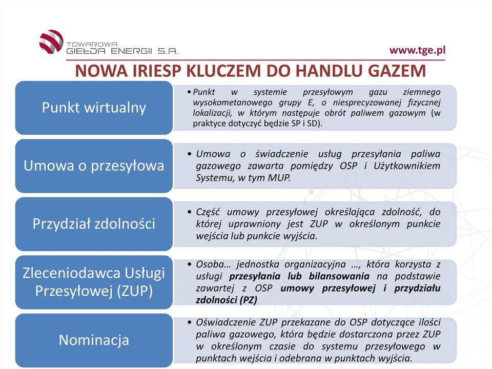 Przydział zdolności Zleceniodawca Usługi Przesyłowej (ZUP) Nominacja Część umowy przesyłowej określająca zdolność, do której uprawniony jest ZUP w określonym punkcie wejścia lub punkcie wyjścia.