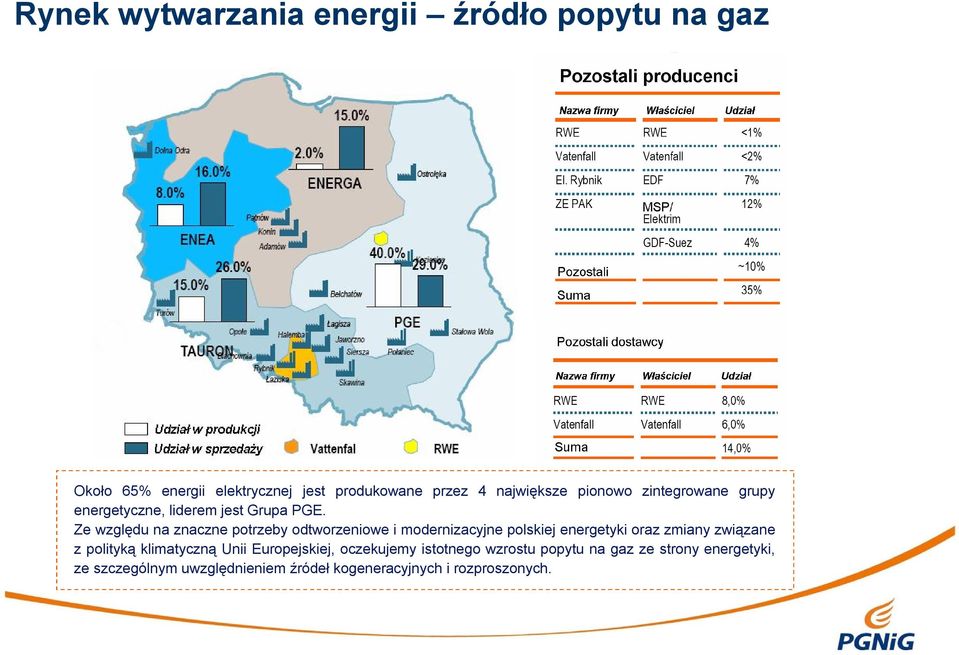 Ze względu na znaczne potrzeby odtworzeniowe i modernizacyjne polskiej energetyki oraz zmiany związane z polityką