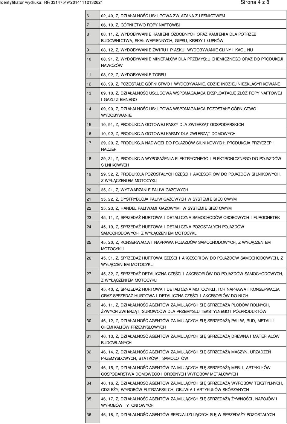 92, Z, WYDOBYWANIE TORFU 12 08, 99, Z, POZOSTAŁE GÓRNICTWO I WYDOBYWANIE, GDZIE INDZIEJ NIESKLASYFIKOWANE 13 09, 10, Z, DZIAŁALNOŚĆ USŁUGOWA WSPOMAGAJĄCA EKSPLOATACJĘ ZŁÓŻ ROPY NAFTOWEJ I GAZU