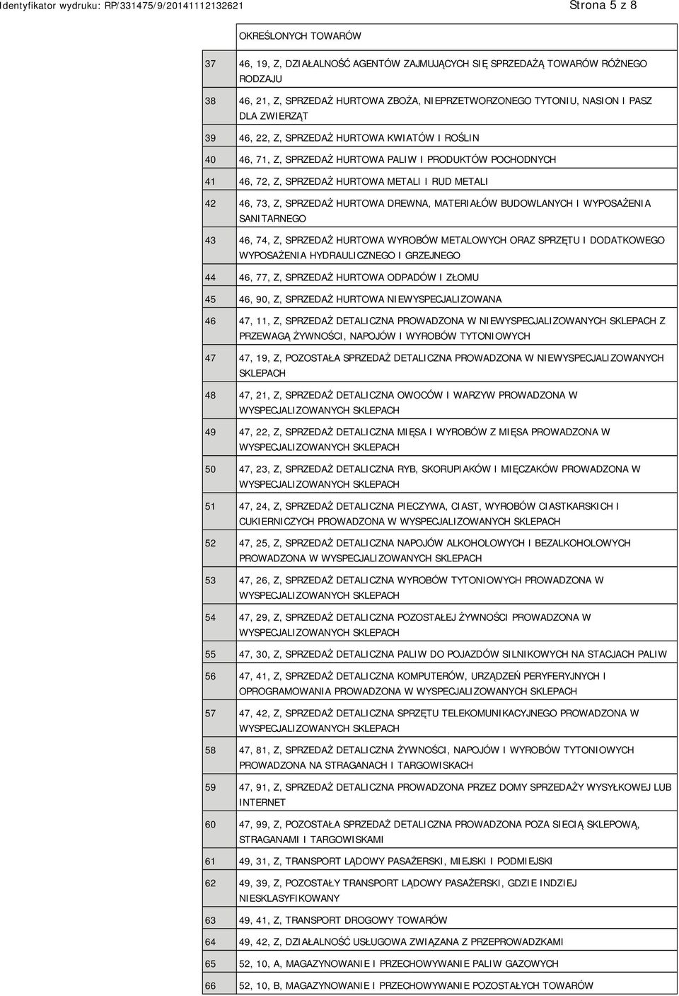 DREWNA, MATERIAŁÓW BUDOWLANYCH I WYPOSAŻENIA SANITARNEGO 43 46, 74, Z, SPRZEDAŻ HURTOWA WYROBÓW METALOWYCH ORAZ SPRZĘTU I DODATKOWEGO WYPOSAŻENIA HYDRAULICZNEGO I GRZEJNEGO 44 46, 77, Z, SPRZEDAŻ