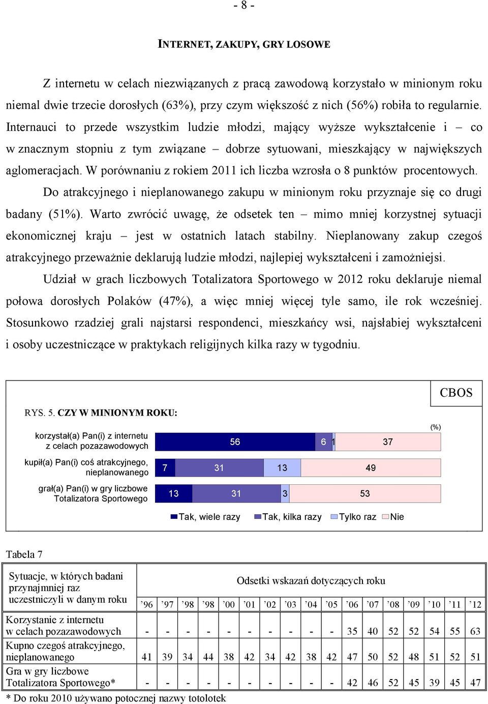 W porównaniu z rokiem 2011 ich liczba wzrosła o 8 punktów procentowych. Do atrakcyjnego i nieplanowanego zakupu w minionym roku przyznaje się co drugi badany (51%).
