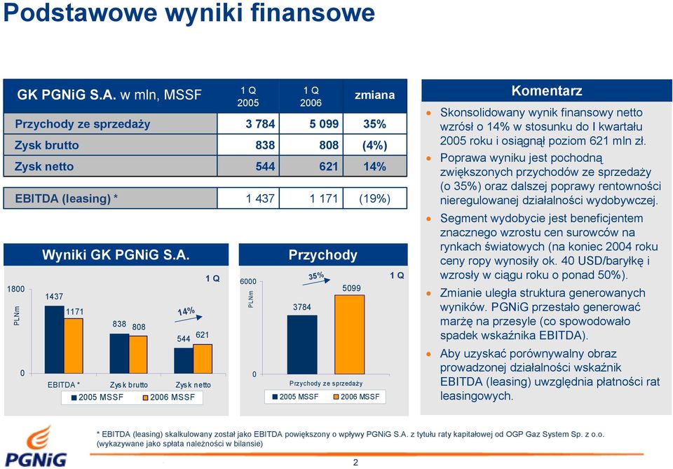 w mln, MSSF Wyniki GK PGNiG S.A.