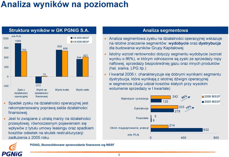 Jest to związane z utratą marży na działalności przesyłowej, równoczesnym pojawieniem się wpływów z tytułu umowy leasingu oraz spadkiem kosztów odsetek na skutek restrukturyzacji zadłużenia z 25 roku