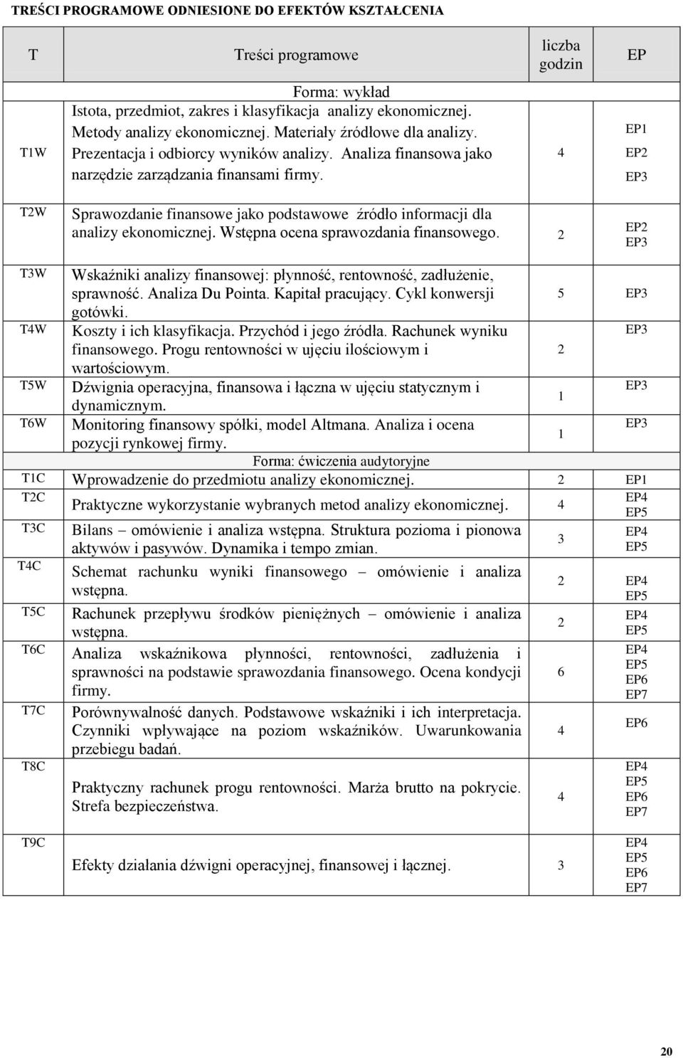 4 T2W prawozdanie finansowe jako podstawowe źródło informacji dla analizy ekonomicznej. Wstępna ocena sprawozdania finansowego.