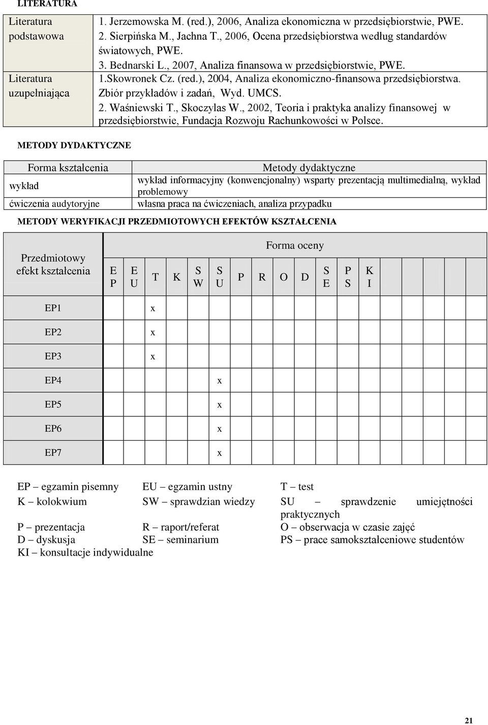 ), 2004, Analiza ekonomiczno-finansowa przedsiębiorstwa. Zbiór przykładów i zadań, Wyd. UMC. 2. Waśniewski T., koczylas W.