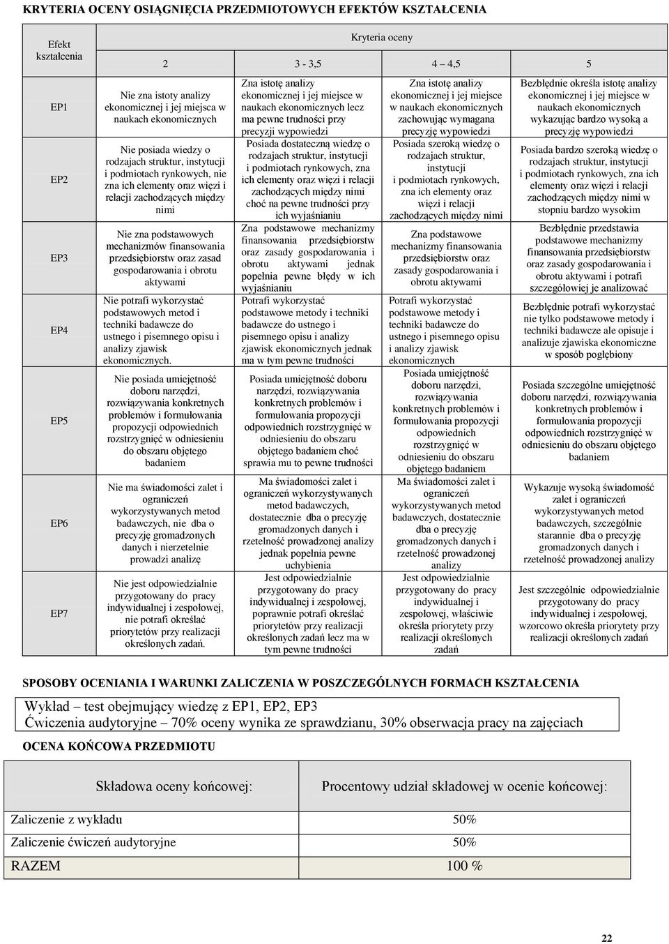 gospodarowania i obrotu aktywami Nie potrafi wykorzystać podstawowych metod i techniki badawcze do ustnego i pisemnego opisu i analizy zjawisk ekonomicznych.