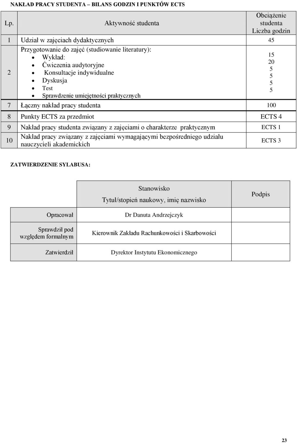 studenta związany z zajęciami o charakterze praktycznym ECT 1 10 Nakład pracy związany z zajęciami wymagającymi bezpośredniego udziału nauczycieli akademickich ECT 3 ZATWIERDZENIE YLABUA: