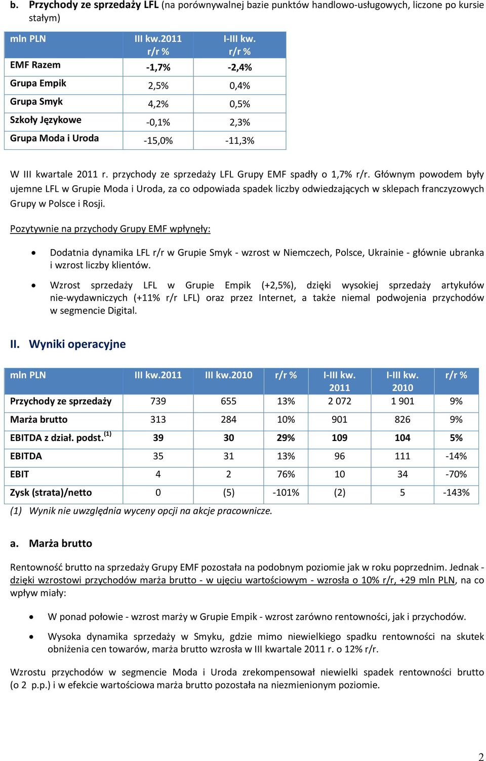 przychody ze sprzedaży LFL Grupy EMF spadły o 1,7% r/r.