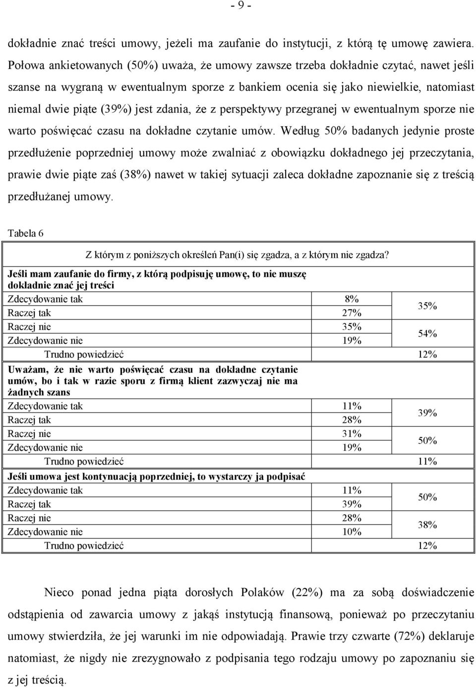 jest zdania, że z perspektywy przegranej w ewentualnym sporze nie warto poświęcać czasu na dokładne czytanie umów.