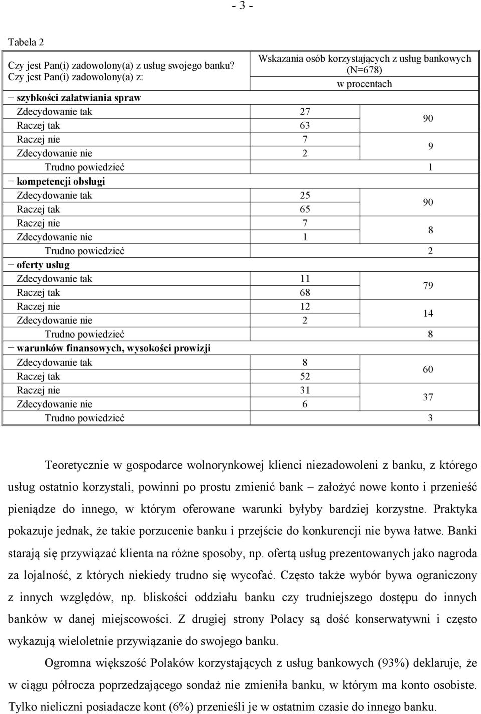 9 Trudno powiedzieć 1 kompetencji obsługi Zdecydowanie tak 25 Raczej tak 65 90 Raczej nie 7 Zdecydowanie nie 1 8 Trudno powiedzieć 2 oferty usług Zdecydowanie tak 11 Raczej tak 68 79 Raczej nie 12