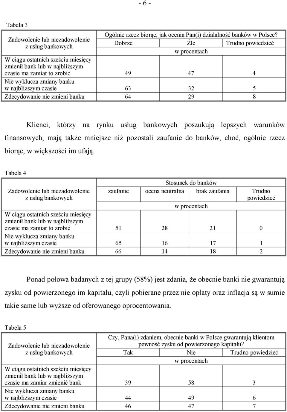 Zdecydowanie nie zmieni banku 64 29 8 Klienci, którzy na rynku usług bankowych poszukują lepszych warunków finansowych, mają także mniejsze niż pozostali zaufanie do banków, choć, ogólnie rzecz