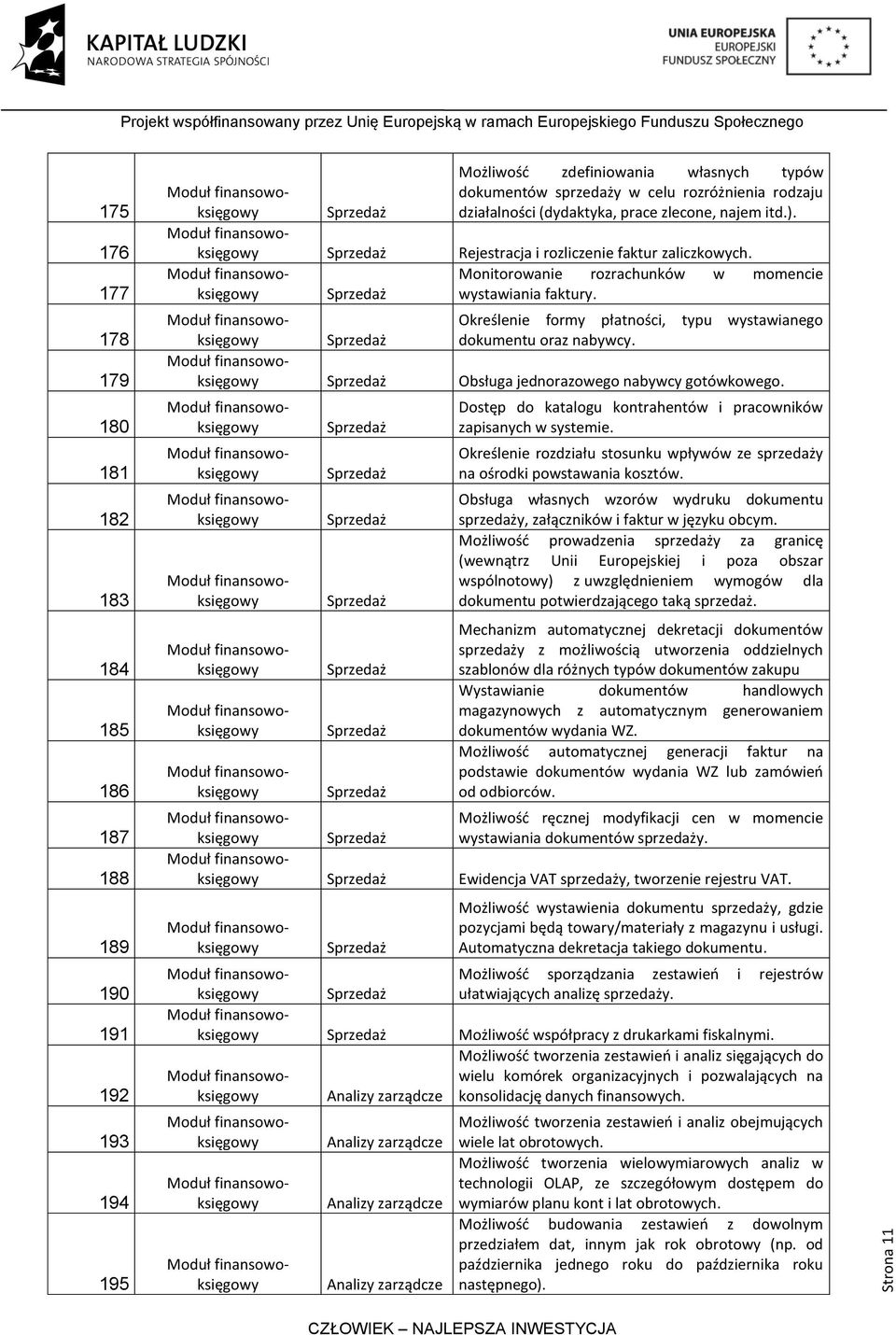 Określenie formy płatności, typu wystawianego dokumentu oraz nabywcy. Obsługa jednorazowego nabywcy gotówkowego. Dostęp do katalogu kontrahentów i pracowników zapisanych w systemie.