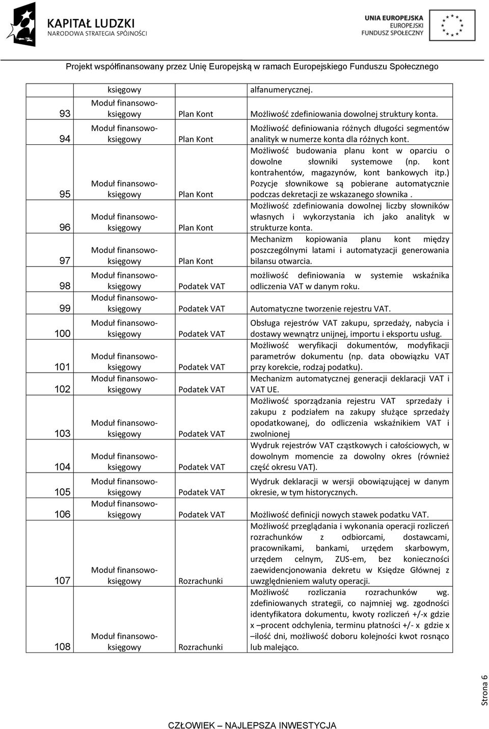 Możliwośd budowania planu kont w oparciu o dowolne słowniki systemowe (np. kont kontrahentów, magazynów, kont itp.