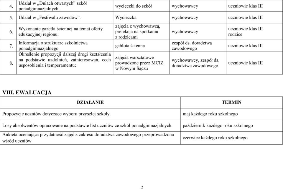 Informacja o strukturze szkolnictwa ponadgimnazjalnego Określenie propozycji dalszej drogi kształcenia na podstawie uzdolnień, zainteresowań, cech usposobienia i temperamentu; zajęcia z wychowawcą,