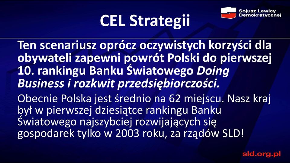 rankingu Banku Światowego Doing Business i rozkwit przedsiębiorczości.