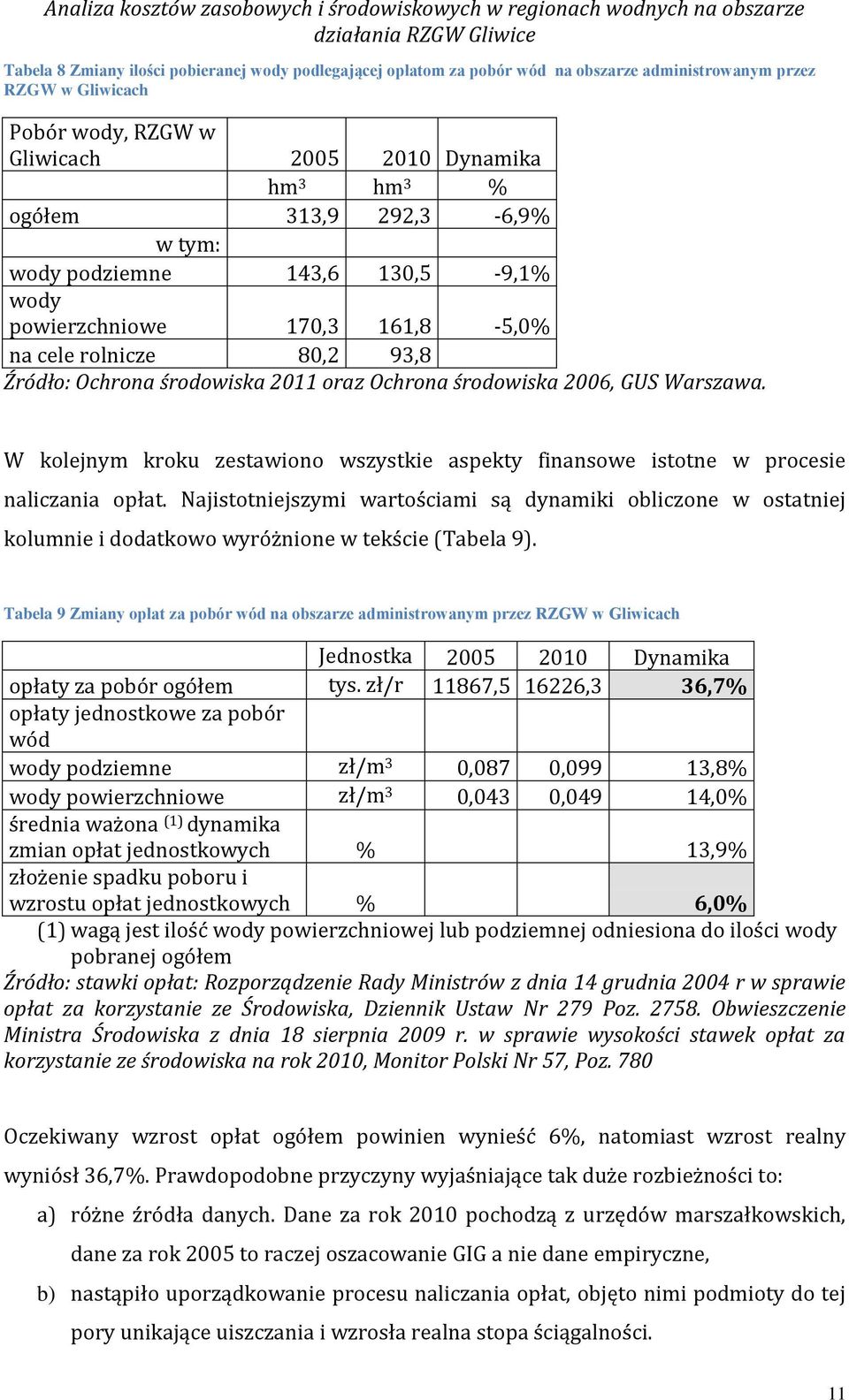 80,2 93,8 Źródło: Ochrona środowiska 2011 oraz Ochrona środowiska 2006, GUS Warszawa. W kolejnym kroku zestawiono wszystkie aspekty finansowe istotne w procesie naliczania opłat.