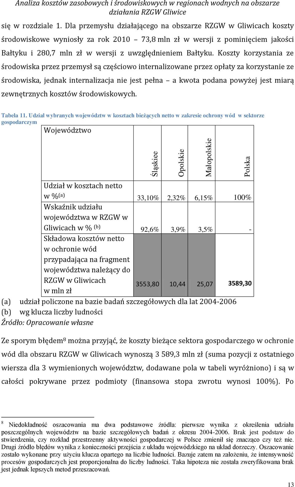 Koszty korzystania ze środowiska przez przemysł są częściowo internalizowane przez opłaty za korzystanie ze środowiska, jednak internalizacja nie jest pełna a kwota podana powyżej jest miarą