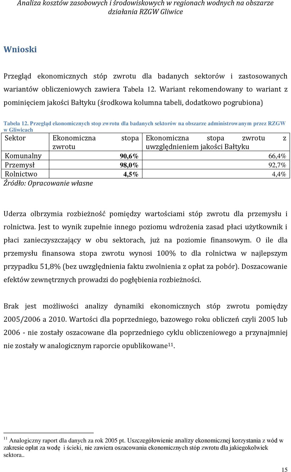 Przegląd ekonomicznych stop zwrotu dla badanych sektorów na obszarze administrowanym przez RZGW w Gliwicach Sektor Ekonomiczna stopa Ekonomiczna stopa zwrotu z zwrotu uwzględnieniem jakości Bałtyku