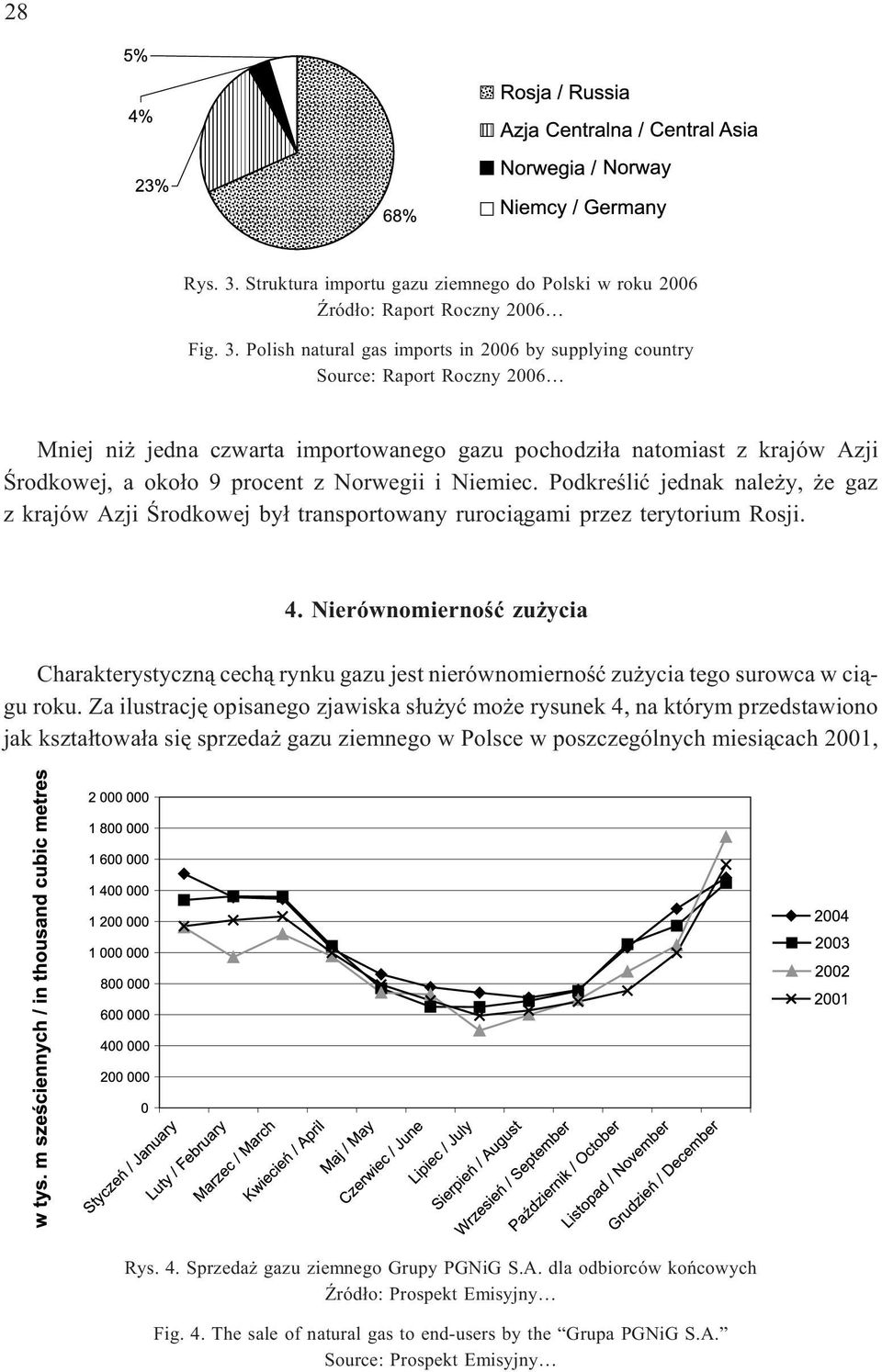 Polish natural gas imports in 2006 by supplying country Source: Raport Roczny 2006 Mniej ni jedna czwarta importowanego gazu pochodzi³a natomiast z krajów Azji Œrodkowej, a oko³o 9 procent z Norwegii