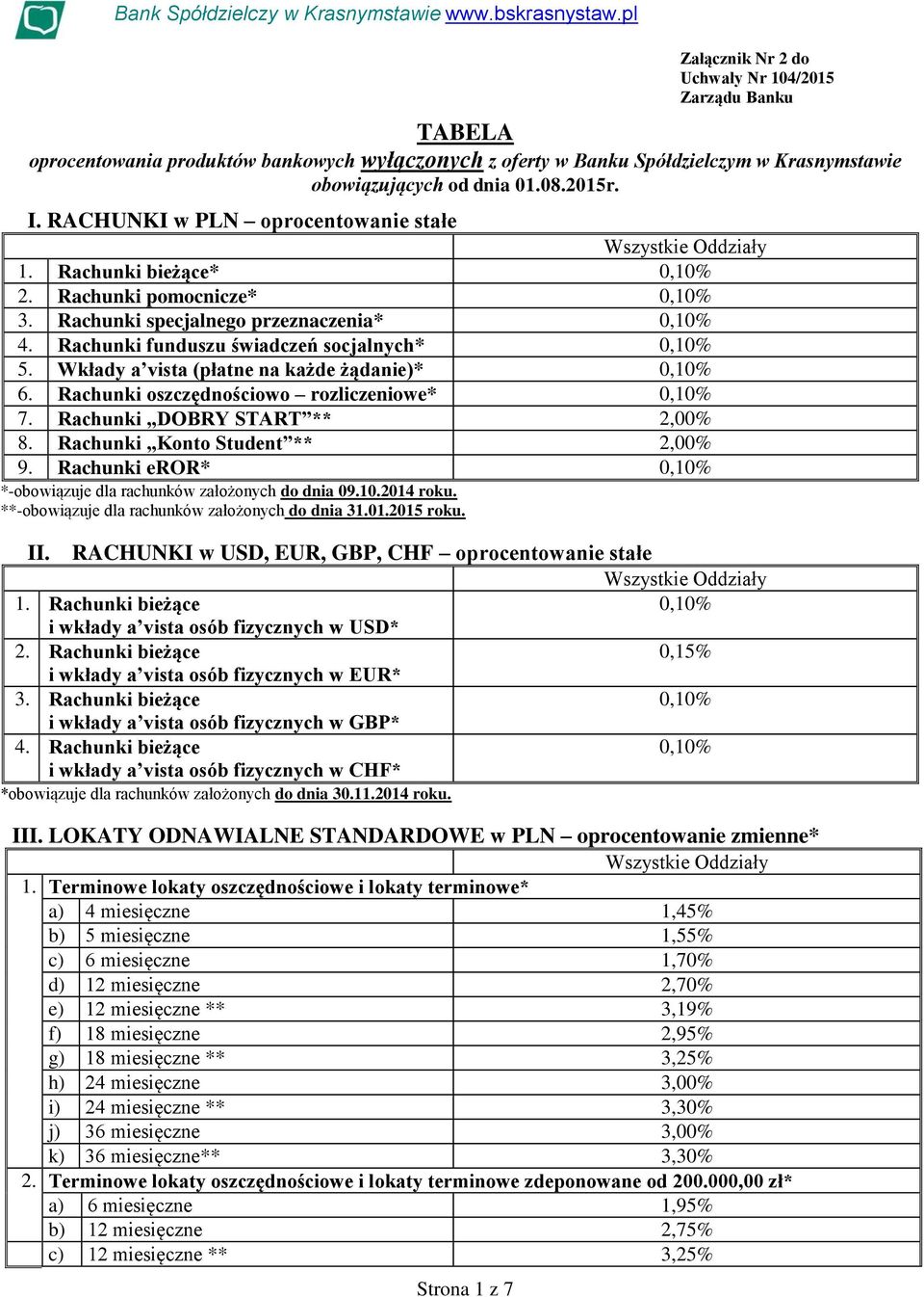 Wkłady a vista (płatne na każde żądanie)* 0,10% 6. Rachunki oszczędnościowo rozliczeniowe* 0,10% 7. Rachunki DOBRY START ** 2,00% 8. Rachunki Konto Student ** 2,00% 9.