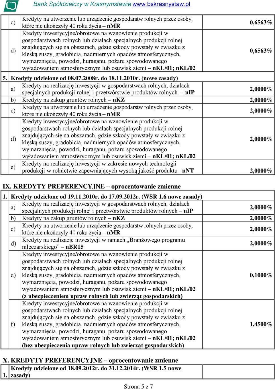 produkcji w rolnictwie zapewniających wysoką jakość produktu nnt IX. KREDYTY PREFERENCYJNE oprocentowanie zmienne 1. Kredyty udzielone od 19.11.2010r. do 17.09.2012r. (WSR 1.