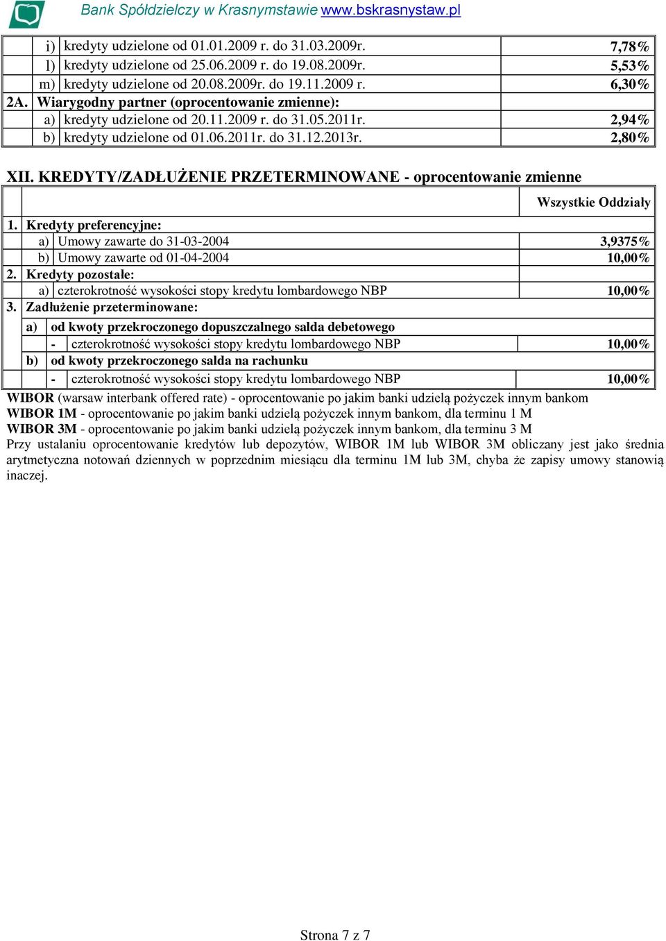 KREDYTY/ZADŁUŻENIE PRZETERMINOWANE - oprocentowanie zmienne 1. Kredyty preferencyjne: Umowy zawarte do 31-03-2004 3,9375% b) Umowy zawarte od 01-04-2004 10,00% 2.