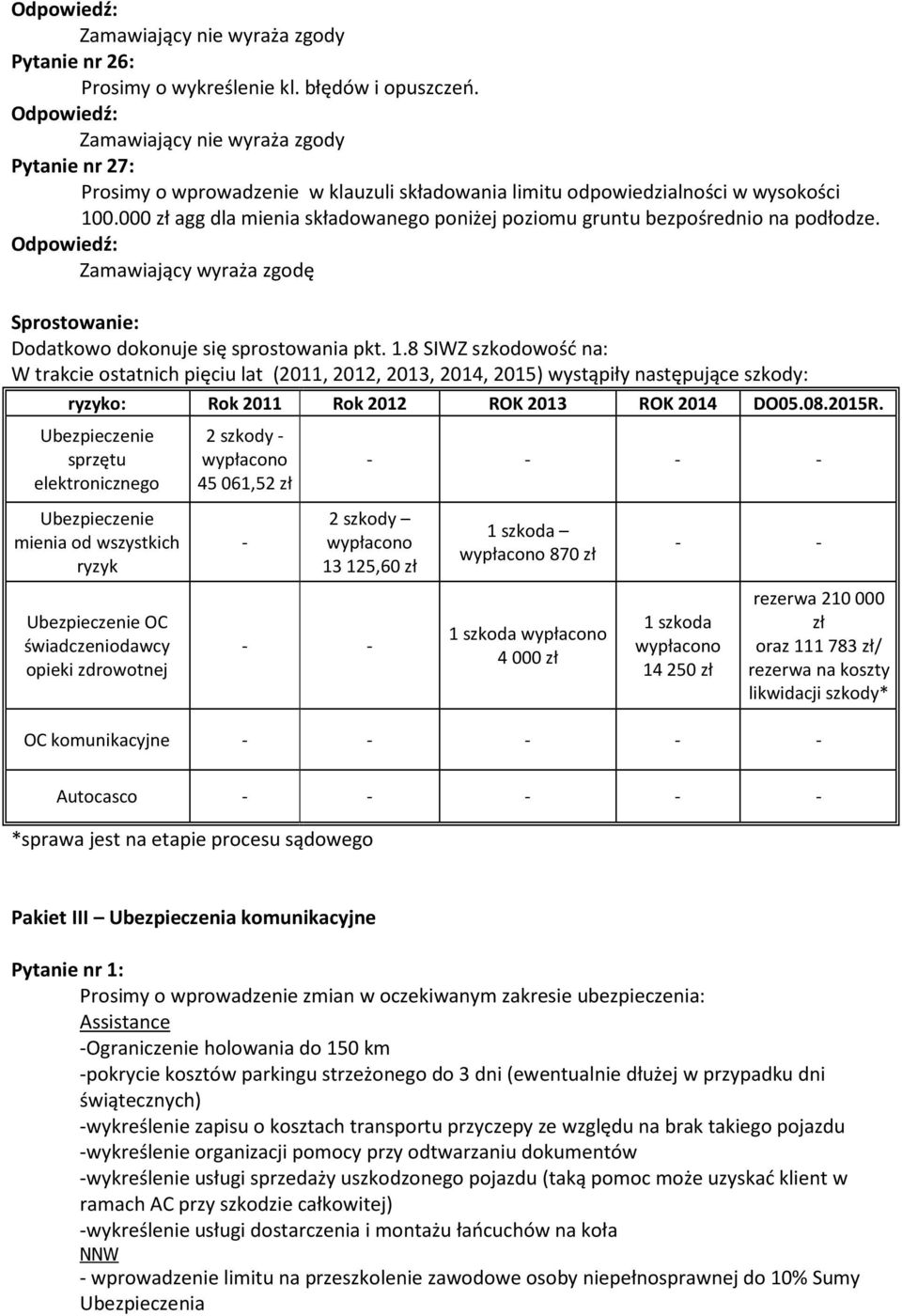 8 SIWZ szkodowość na: W trakcie ostatnich pięciu lat (2011, 2012, 2013, 2014, 2015) wystąpiły następujące szkody: ryzyko: Rok 2011 Rok 2012 ROK 2013 ROK 2014 DO05.08.2015R.