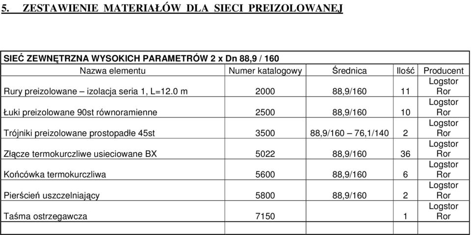 0 m 2000 88,9/160 11 Ror Łuki preizolowane 90st równoramienne 2500 88,9/160 10 Ror Trójniki preizolowane prostopadłe 45st 3500