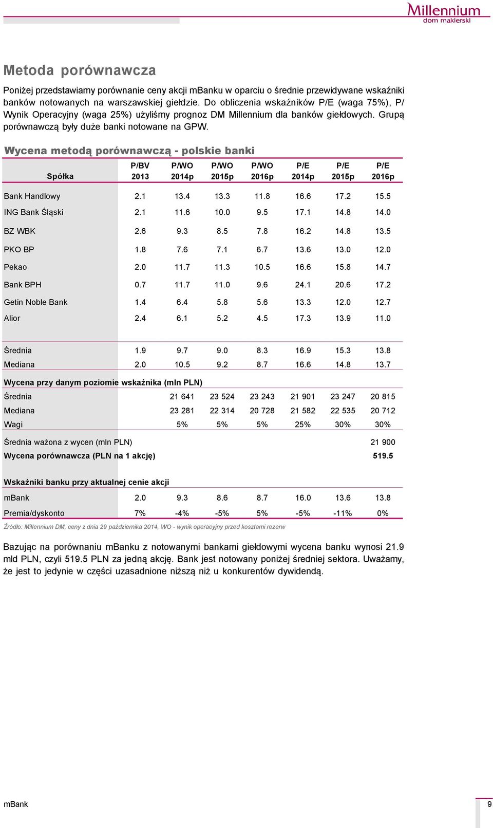 Wycena metodą poréwnawczą - polskie banki SpÑłka R O E P/BV 2013 P/WO 2014p P/WO 2015p P/WO 2016p P/E 2014p P/E 2015p P/E 2016p Bank Handlowy 2.1 13.4 13.3 11.8 16.6 17.2 15.5 ING Bank Śląski 2.1 11.