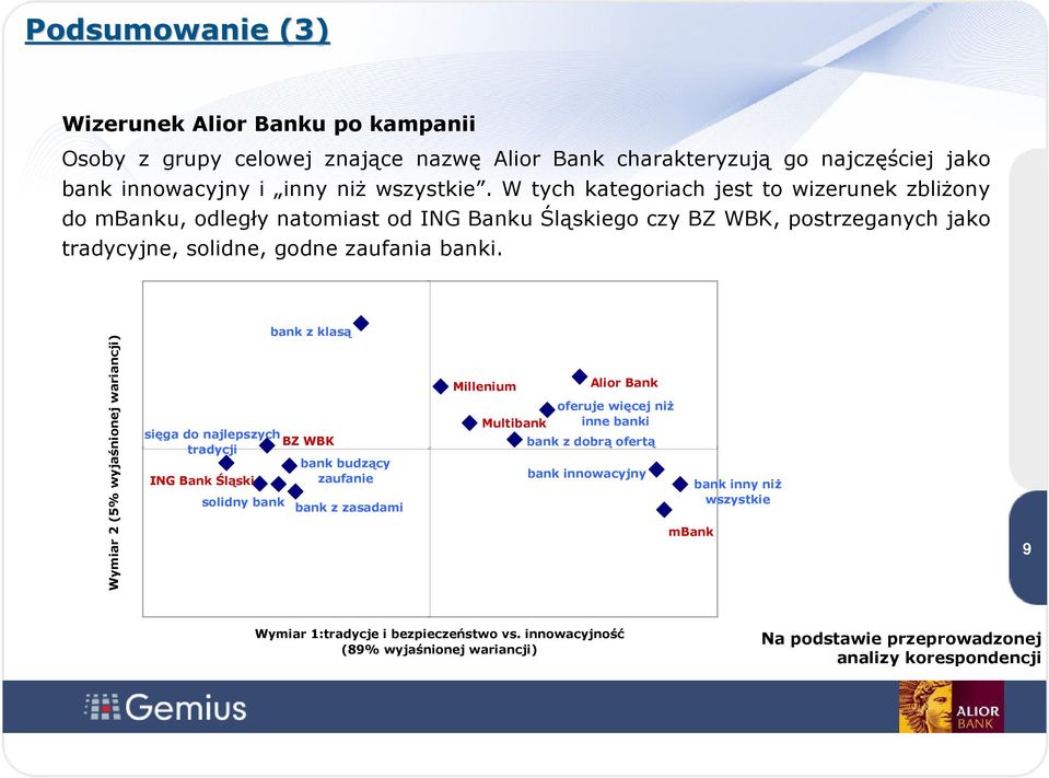 Wymiar 2 ( wyjaśnionej wariancji) bank z klasą sięga do najlepszych BZ WBK tradycji bank budzący ING Bank Śląski zaufanie solidny bank bank z zasadami Millenium Multibank Alior Bank oferuje