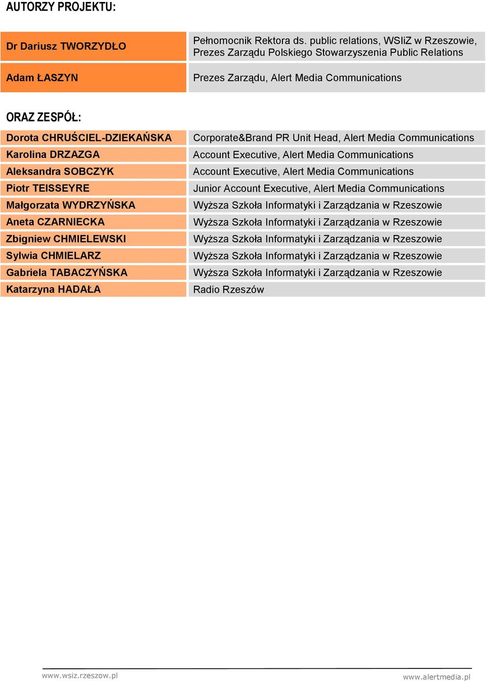 Aleksandra SOBCZYK Piotr TEISSEYRE Małgorzata WYDRZYŃSKA Aneta CZARNIECKA Zbigniew CHMIELEWSKI Sylwia CHMIELARZ Gabriela TABACZYŃSKA Katarzyna HADAŁA Corporate&Brand PR Unit Head, Alert Media