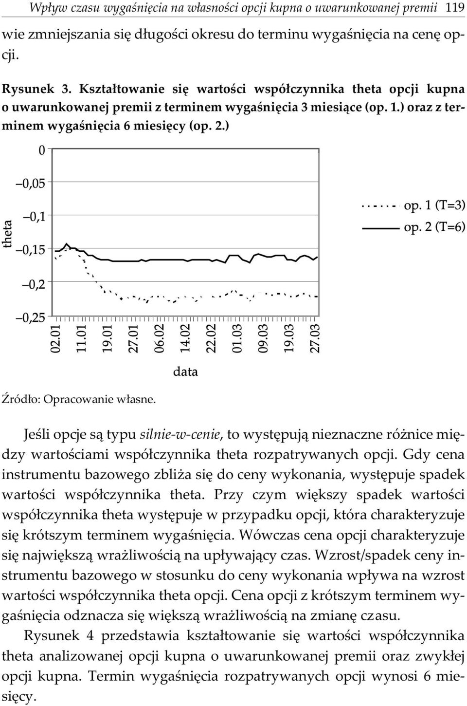 ) Jeœli opcje s¹ typu silnie-w-cenie, to wystêpuj¹ nieznaczne ró nice miêdzy wartoœciami wspó³czynnika theta rozpatrywanych opcji.