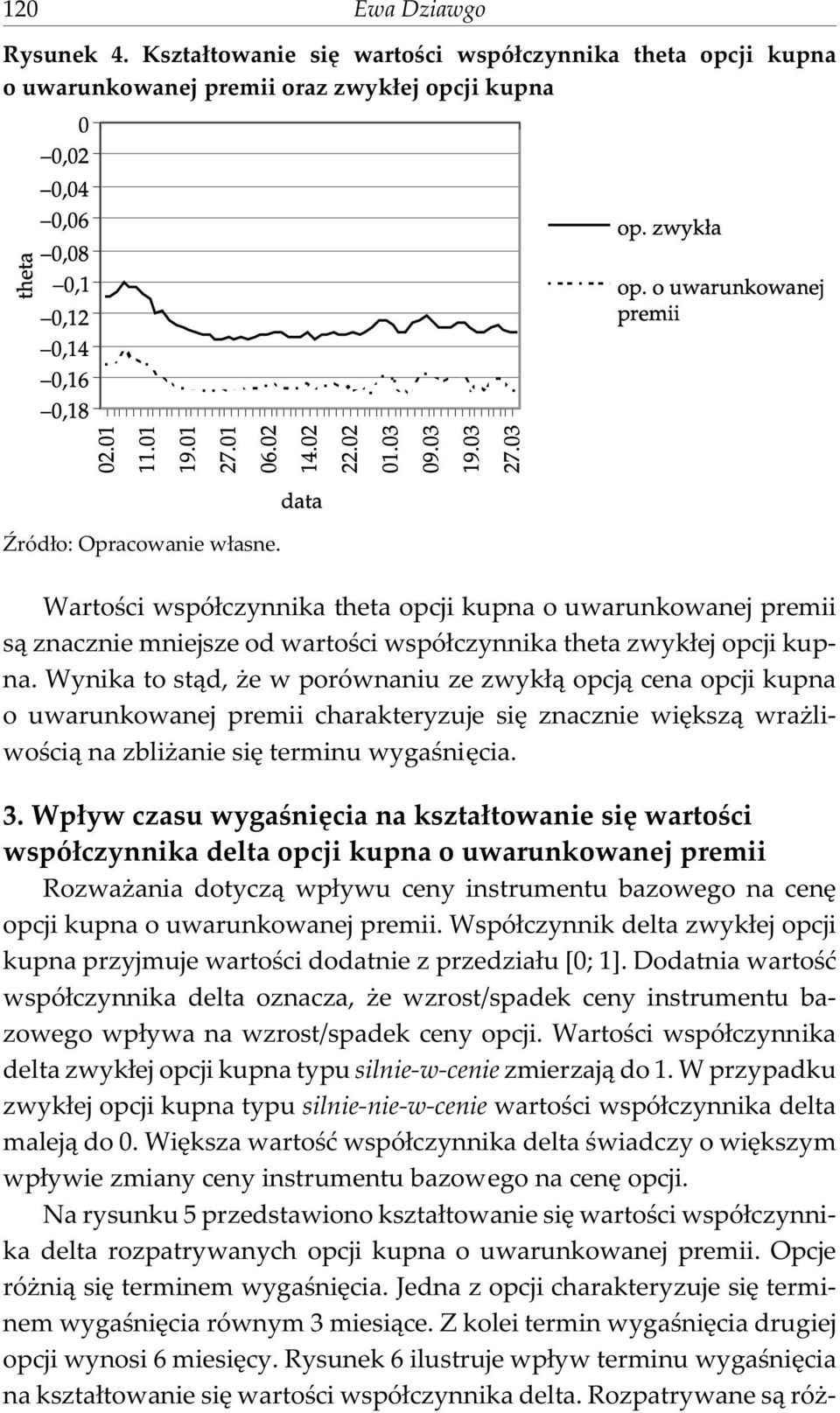 wartoœci wspó³czynnika theta zwyk³ej opcji kupna.