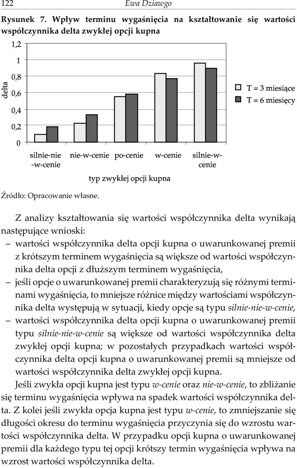 wspó³czynnika delta opcji kupna o uwarunkowanej premii z krótszym terminem wygaœniêcia s¹ wiêksze od wartoœci wspó³czynnika delta opcji z d³u szym terminem wygaœniêcia, jeœli opcje o uwarunkowanej