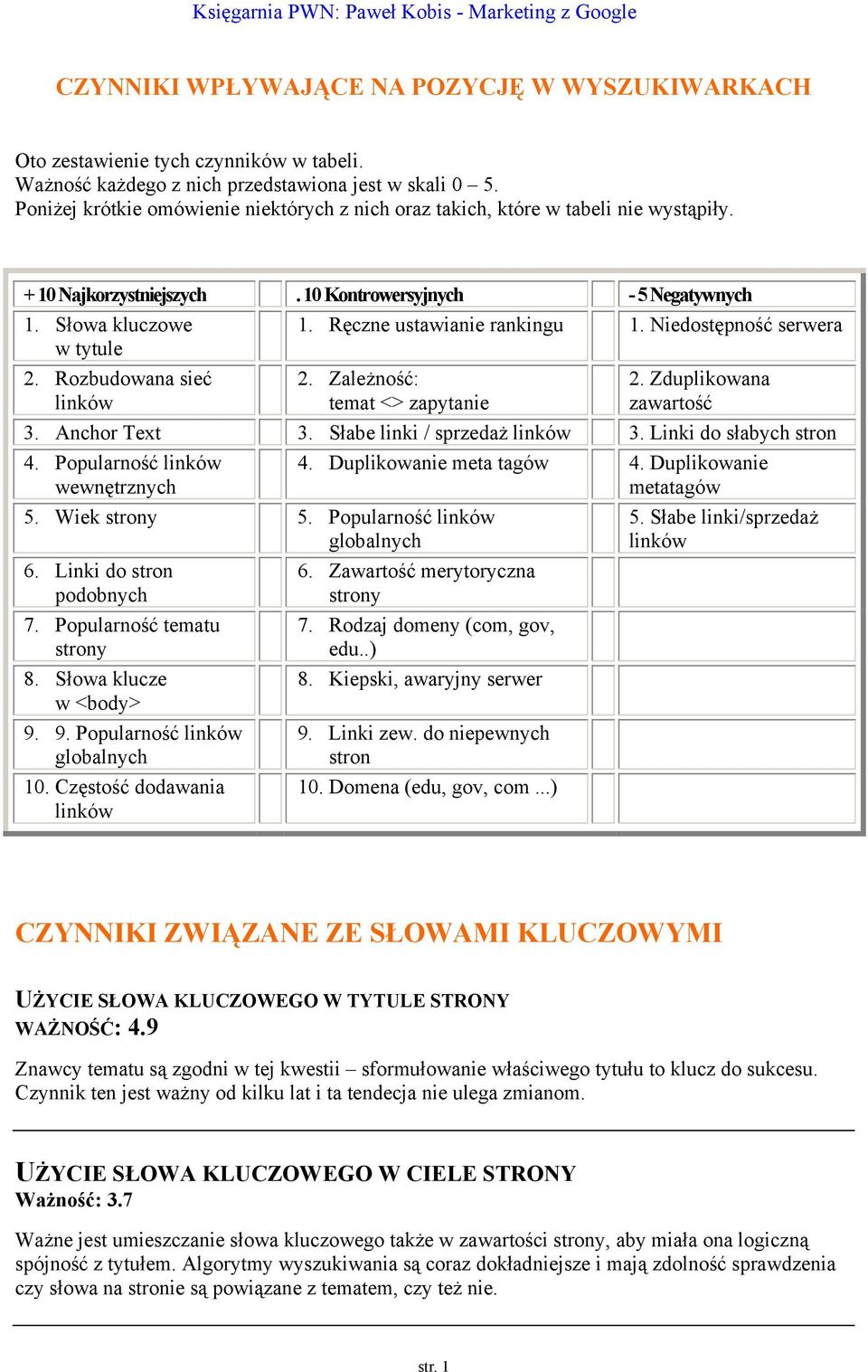 Niedostępność serwera w tytule 2. Rozbudowana sieć linków 2. Zależność: temat <> zapytanie 2. Zduplikowana zawartość 3. Anchor Text 3. Słabe linki / sprzedaż linków 3. Linki do słabych stron 4.