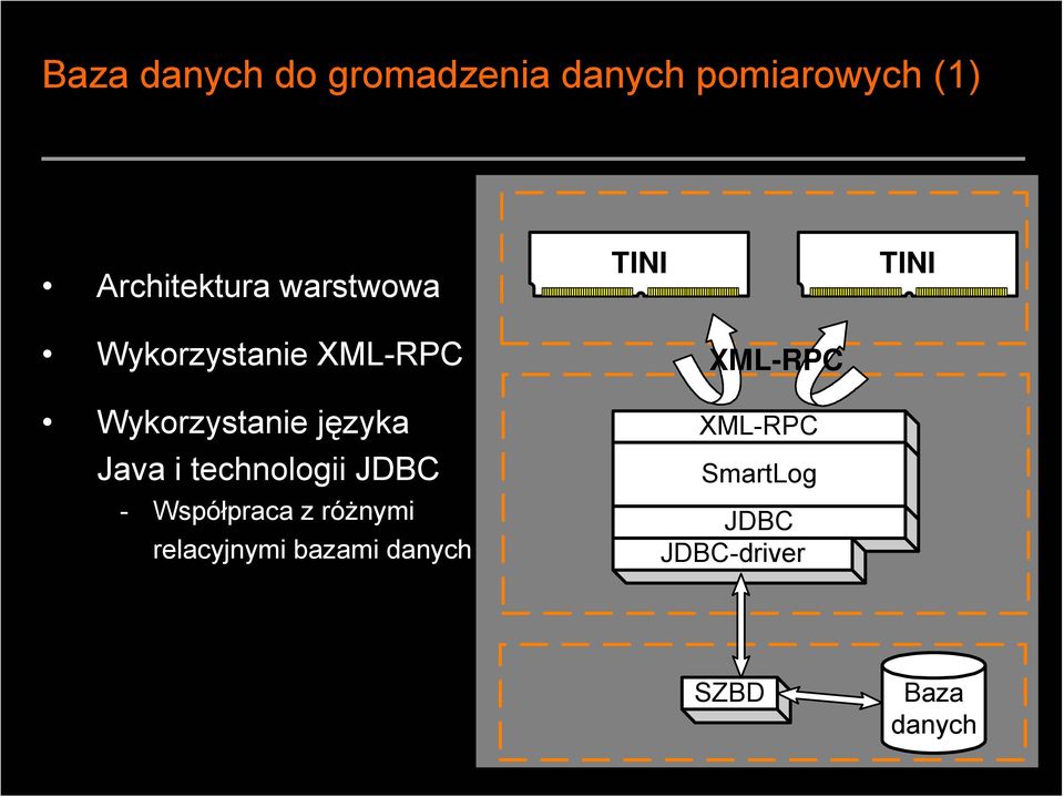 Java i technologii JDBC - Współpraca z różnymi relacyjnymi