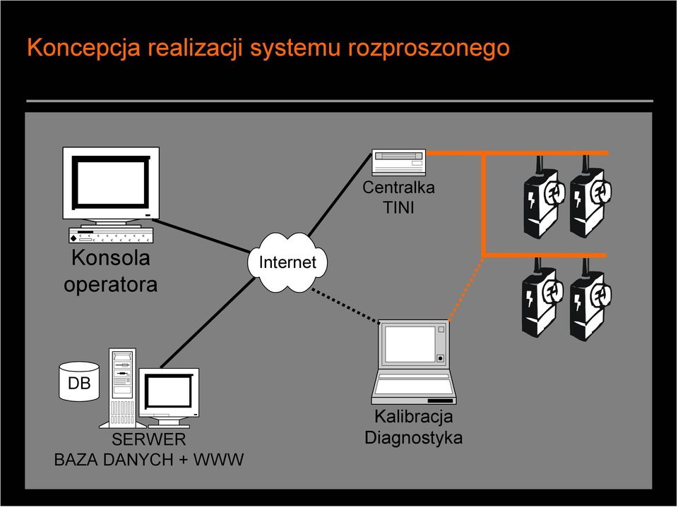 Konsola operatora Internet DB