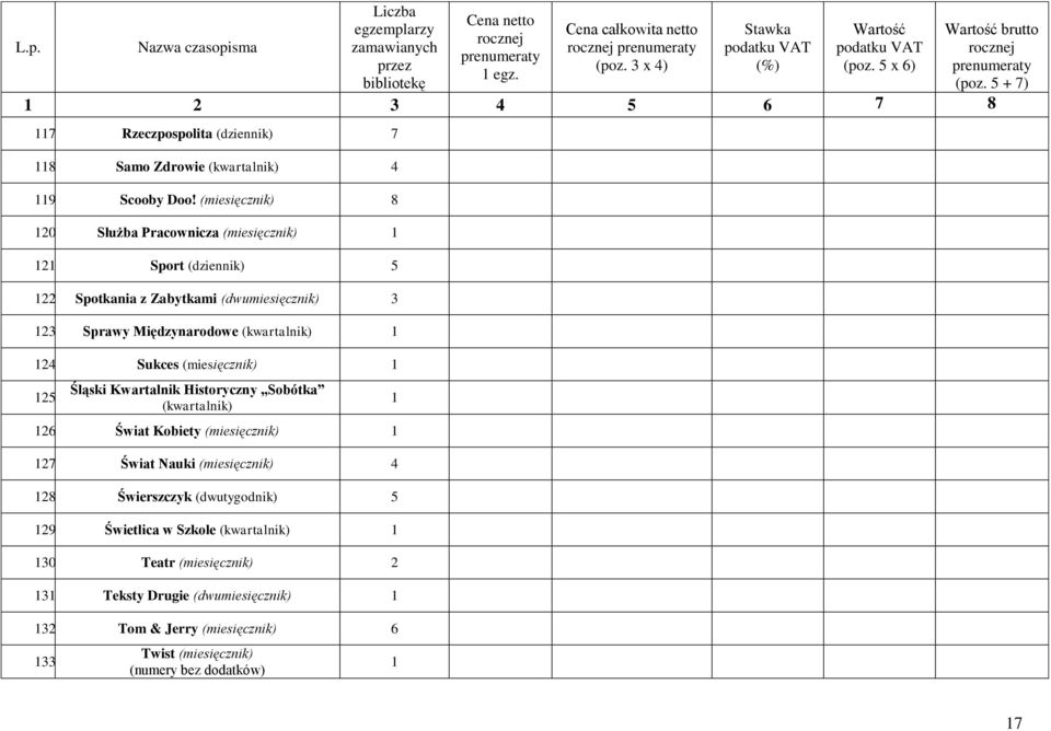 Sukces 25. Śląski Kwartalnik Historyczny Sobótka (kwartalnik) 26. Świat Kobiety 27. Świat Nauki 4 28.