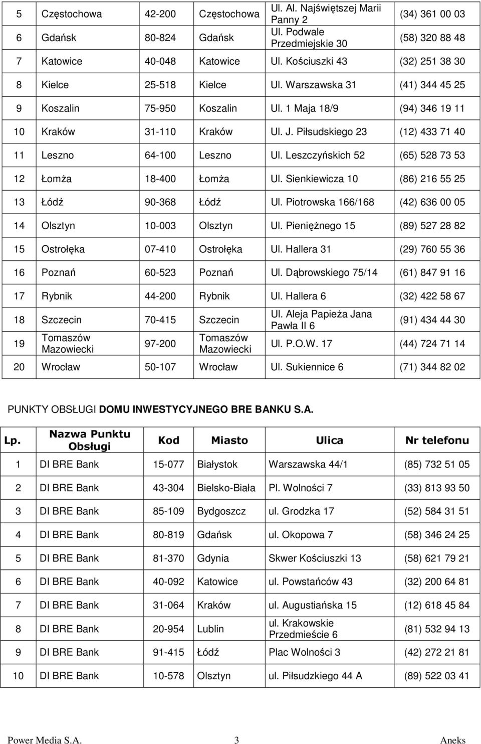 Piłsudskiego 23 (12) 433 71 40 11 Leszno 64-100 Leszno Ul. Leszczyńskich 52 (65) 528 73 53 12 ŁomŜa 18-400 ŁomŜa Ul. Sienkiewicza 10 (86) 216 55 25 13 Łódź 90-368 Łódź Ul.